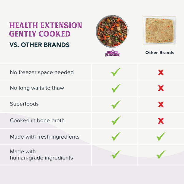 Gently Cooked Beef Dog Food product image 9