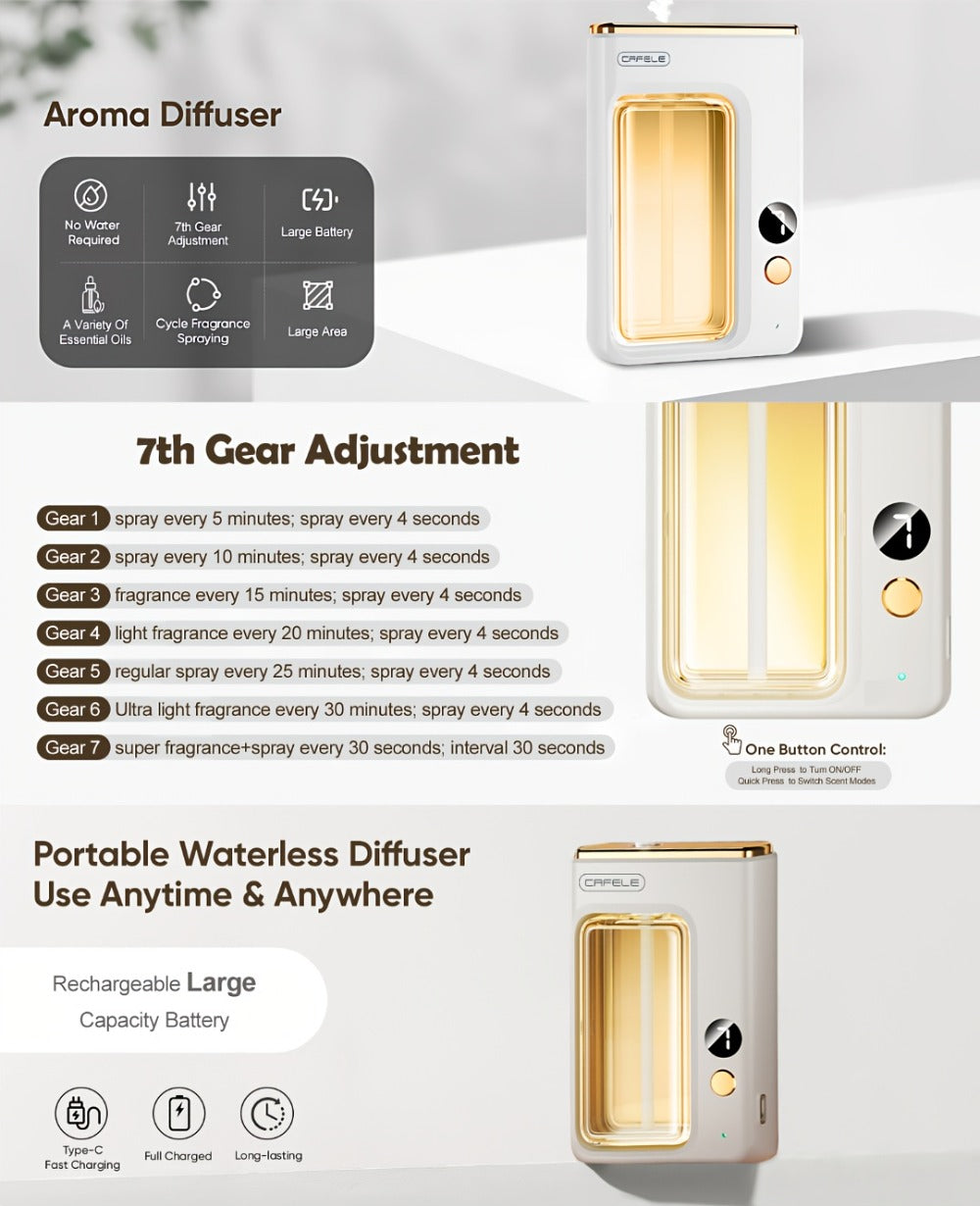 Ultrasonic Essential Oil Diffuser & Humidifier with Auto Shut-Off, Quiet Aromatherapy for Home Bedroom Office