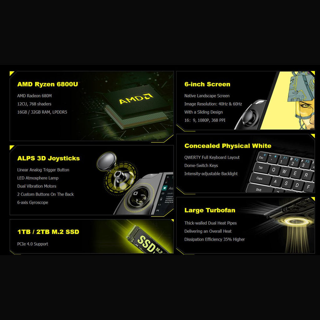 Handheld Game Console Anbernic RG405M with 4-inch IPS Full-Fit Touchscreen, 4500mAh Battery, Android 12, HDMI