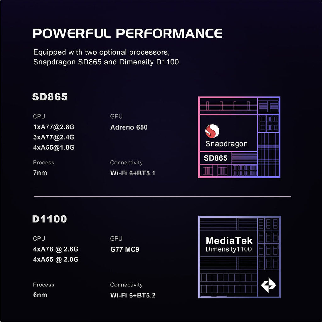 Handheld Game Console Retroid Pocket Flip 2 with 5.5-Inch AMOLED, 1080p @ 60fps, 128GB Options, 5000mAh Battery, Android 13